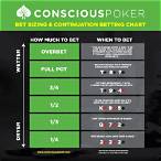 increasing the size of a bet in poker
